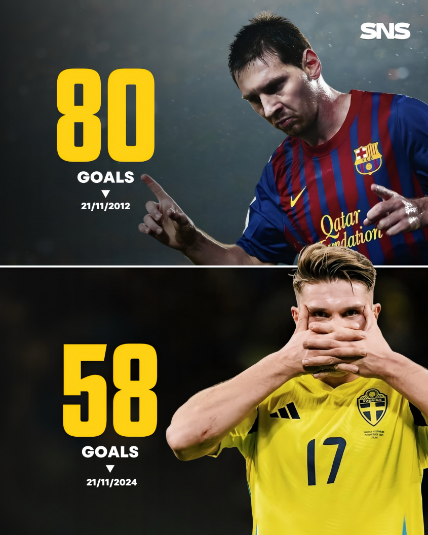 Gyokeres 2024 vs. Messi 2012 [STAN NA 21.11]